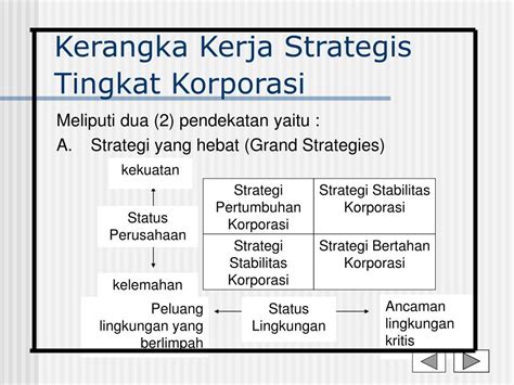 Ppt Manajemen Strategis Powerpoint Presentation Free Download Id