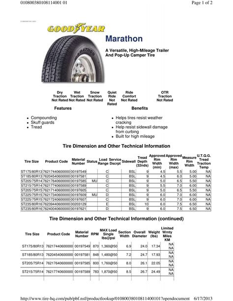 Tire Data Sheet (PDF) - Mr. Tire 