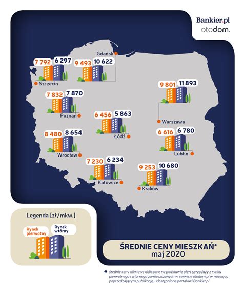 Ceny Ofertowe Mieszka Maj Raport Bankier Pl Bankier Pl