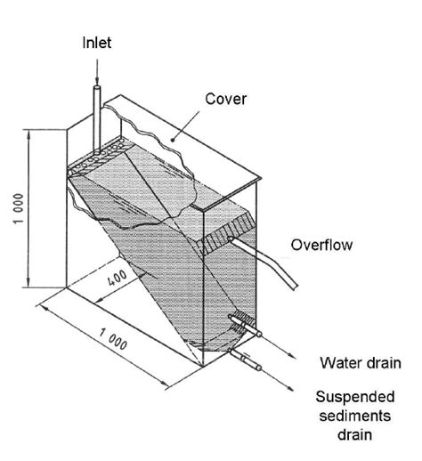 Sketch Of A Sedimentation Tank Modified After ISO 5667 17 15