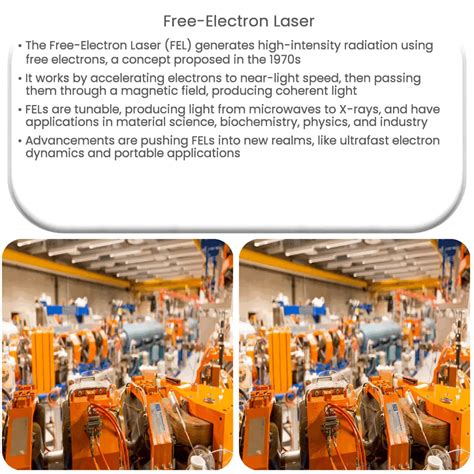 Free-Electron Laser | How it works, Application & Advantages