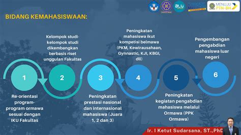 Capaian Kinerja Agungde Kaca Pdf Online Pubhtml