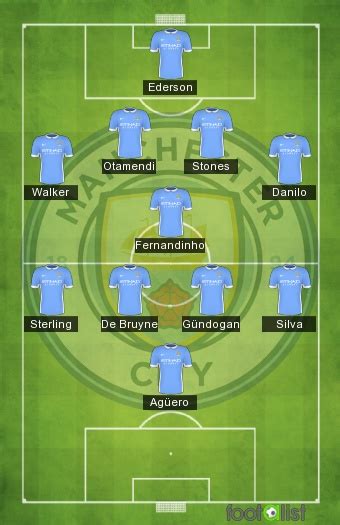 Ma Composition De Manchester City 2017 2018 Por Batti14 Footalist