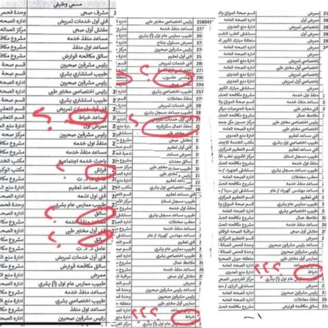 سؤال On Twitter الرقابةالمالية ديوانالخدمةالمدنية ديوان