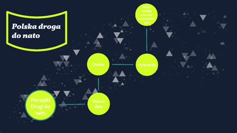 Polska Droga Do Nato By Marcin Api Ski On Prezi