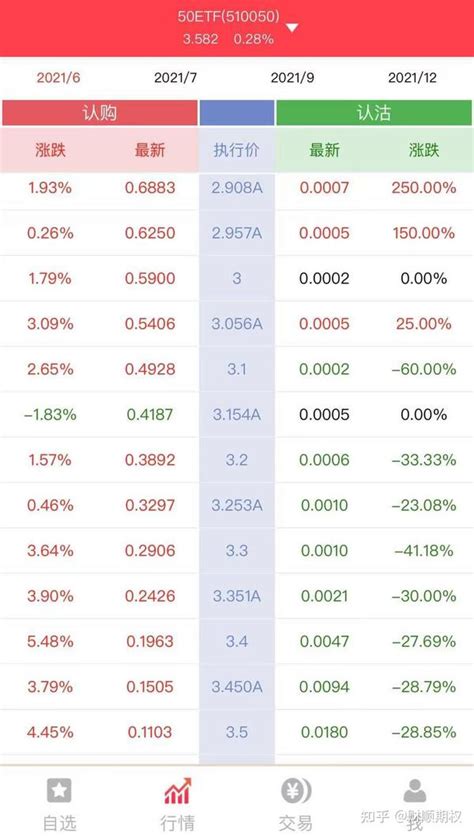 50etf期权收盘价怎么看期权合约什么时候结算 知乎