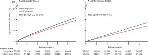 Pharmacological Blood Pressure Lowering For Primary And Secondary