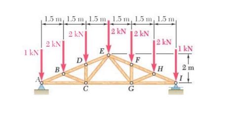 Resuelto Determine La Fuerza En Cada Elemento De Las Armaduras Chegg
