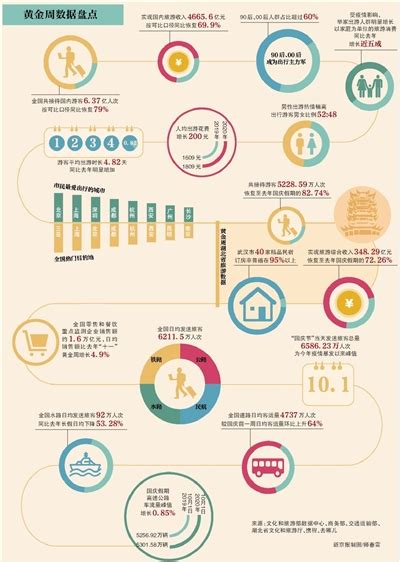 8天长假全国接待国内游客6 37亿人次 新闻频道 和讯网