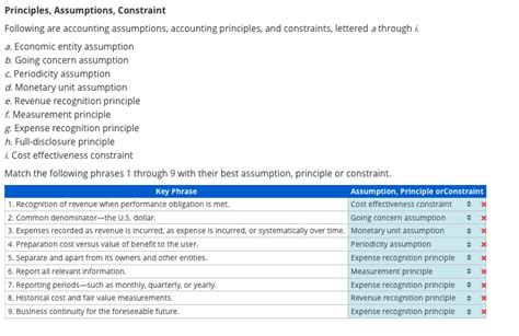 Solved Principles Assumptions Constraint Following Are Chegg