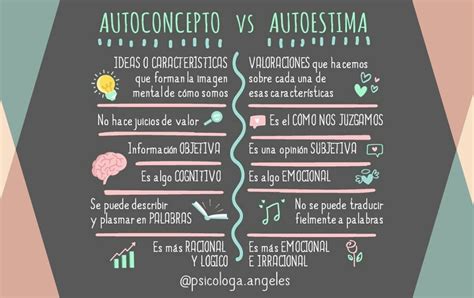 Autocompasi N Vs Autoestima Cu L Es M S Efectivo Salud Vital