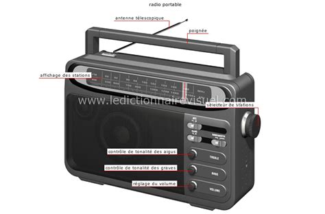 Communications Et Bureautique Communications Appareils De Son