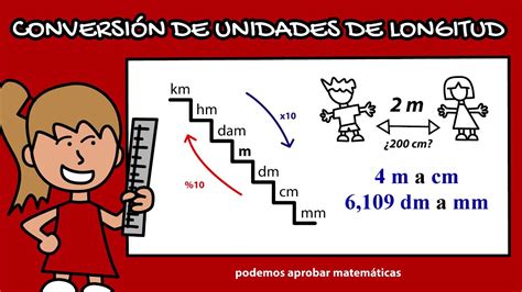 Conversión de UNIDADES de Longitud Método de la ESCALERA CONVERSIÓN de