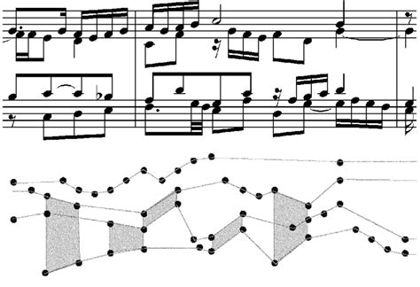 Excerpt Mm 4 5 From J S Bachs Fugue 1 In C Major Well Tempered