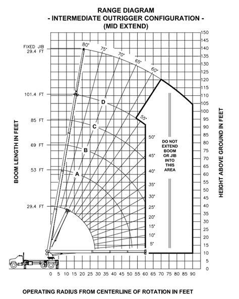 Manitex S Tandem Axle Boom Truck Load Chart Range Chart 75240 Hot Sex Picture