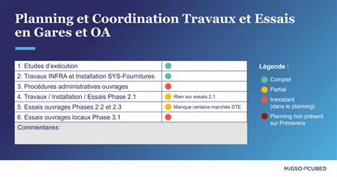 Contr Le Dun Grand Projet Par La Consolidation Du Planning Mp