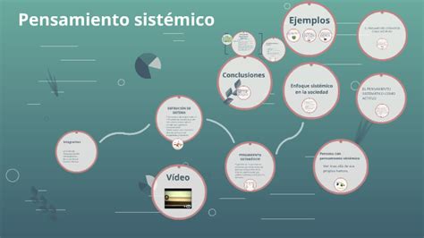 Pensamiento sistémico by erick marcillo on Prezi