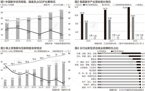 我国数字经济规模超50万亿 新型灵活就业人数占比超两成天天基金网