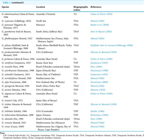 Table From Two New Temporary Ectoparasitic Isopods Cymothoida