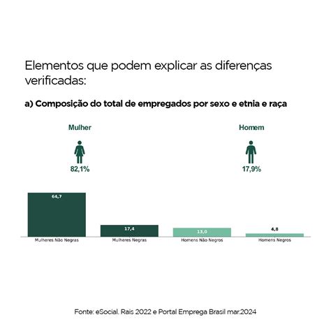 Relatório de Transparência e Igualdade Salarial de Mulheres e Homens