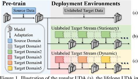 Figure From Lifelong Unsupervised Domain Adaptive Person Re