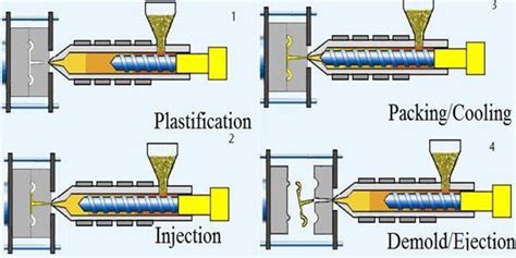 China Customized Teflon Injection Molded Parts Manufacturers Suppliers