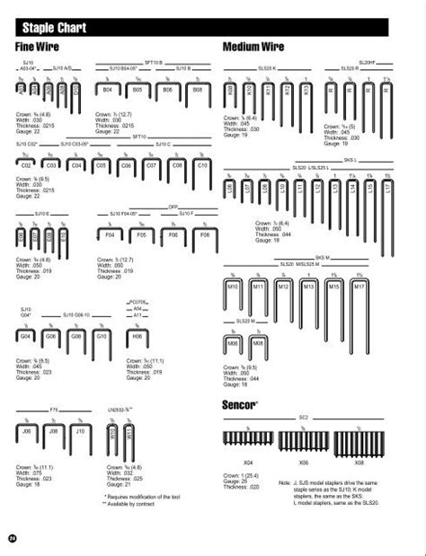 Staple Chart Best Materials