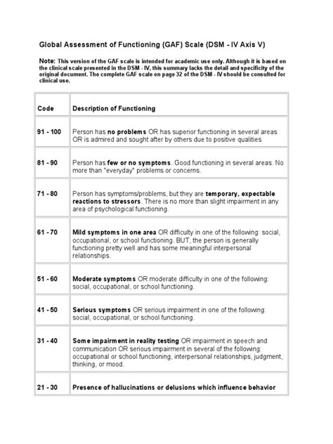 Global Assessment Of Functioning Gaf Scale Dsm Iv Axis V Pdf Paranoia Theory Of Medicine