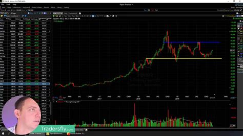 Sq Square Stock Investment Overview With Technical Analysis And Options