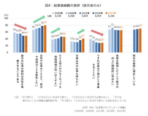 Nri、3年ぶりの「生活者1万人アンケート調査」を実施、コロナ禍でのネット志向などの生活変化が明らかに Dxマガジン