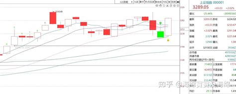 2月20日a股收评：30日线反弹开启 打地鼠行情越演越烈 知乎