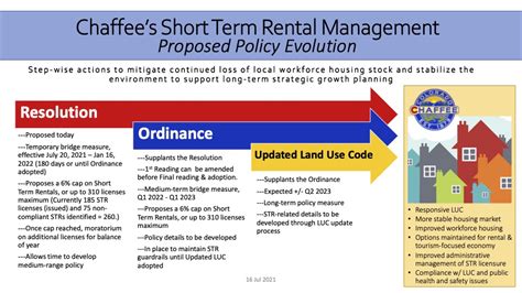 Chaffee County Approves Short Term Rental Ordinance With 6 Percent Cap By Jan Wondra Ark