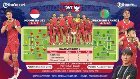 Link Live Score Hasil Indonesia Vs Turkmenistan Hari Ini Skor Akhir