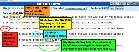 Metar Decoding Chart