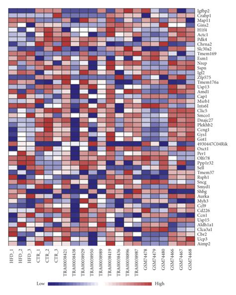 Integrated Bioinformatics Analysis Of Diabetes Geo Datasets A The