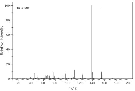 1 Methoxy 4 Methylthiobenzene1879 16 9 1h Nmr Spectrum