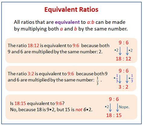 Ratios That Are Equivalent