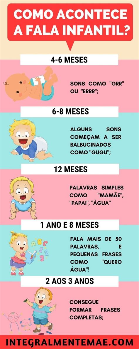 Como O Desenvolvimento Da Fala Infantil Veja Aqui O Que Esperar