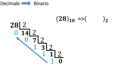 Esercizi Online Sul Sistema Binario