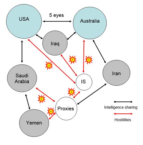 Intelligence Sharing Center For International Maritime Security