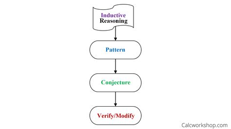 Inductive Reasoning In Geometry 11 Examples