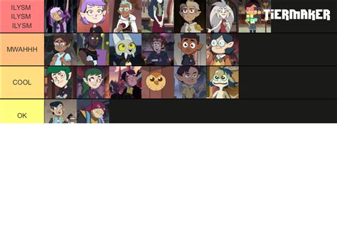 The Owl House All Major Characters Tier List Community Rankings