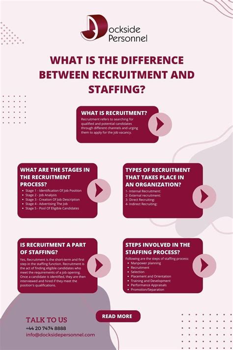 Difference Between Recruitment And Staffing