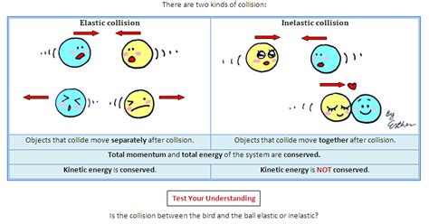 Physics Elastic And Inelastic Collisions