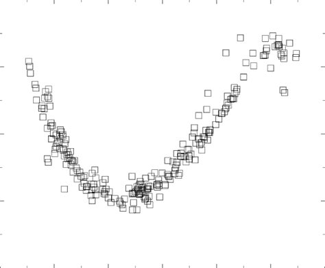 The Radial Velocity Curve Of The Primary Component Of Ar Cas Based On