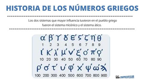 Simbolos Griegos En Matematicas