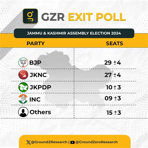 Jammu & Kashmir Assembly Elections 2024