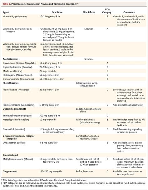 Vitamin B6 For Nausea Vomiting In Pregnancy Vitaminwalls