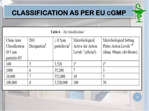 pharmaceutical clean room | PPT
