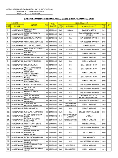 Daftar Nominatif Ba Ptu Pdf